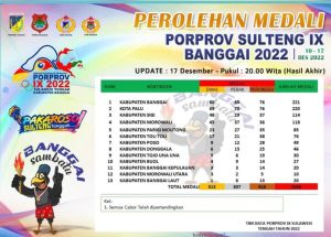 Kabupaten Banggai Juara Umum Porprov Sulteng ke IX