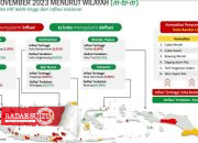 Inflasi Kota Luwuk November 2023 Tetap Terjaga
